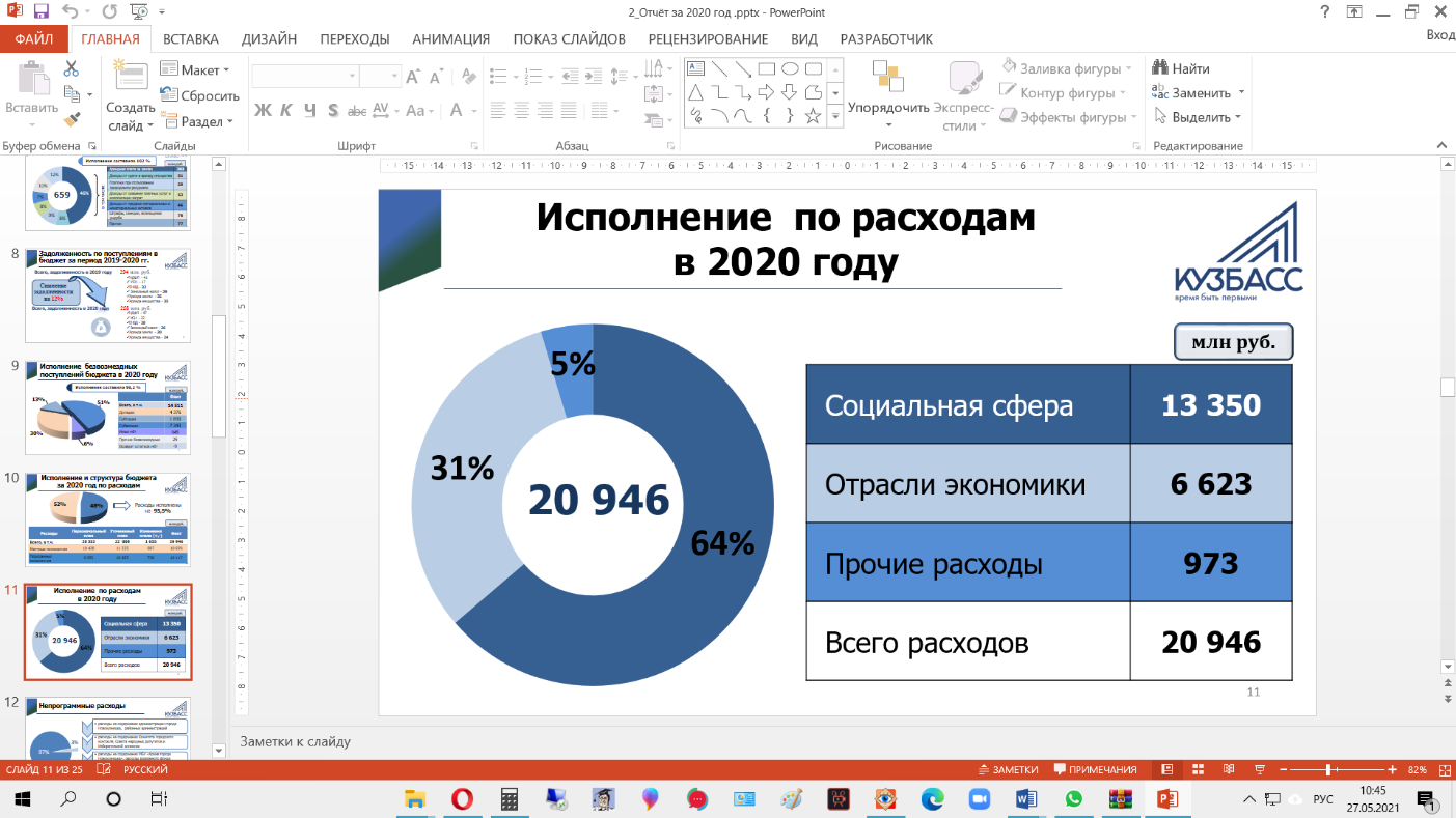 Депутаты Новокузнецка утвердили отчет об исполнении бюджета города за 2020  год - НИА-Кузбасс / Новости Кемерово и Новокузнецка