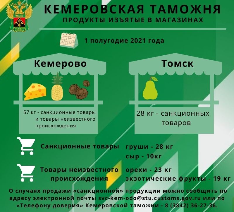 Таможенники изъяли из магазинов Кемерова и Томска около 80 кг нелегальных продуктов питания