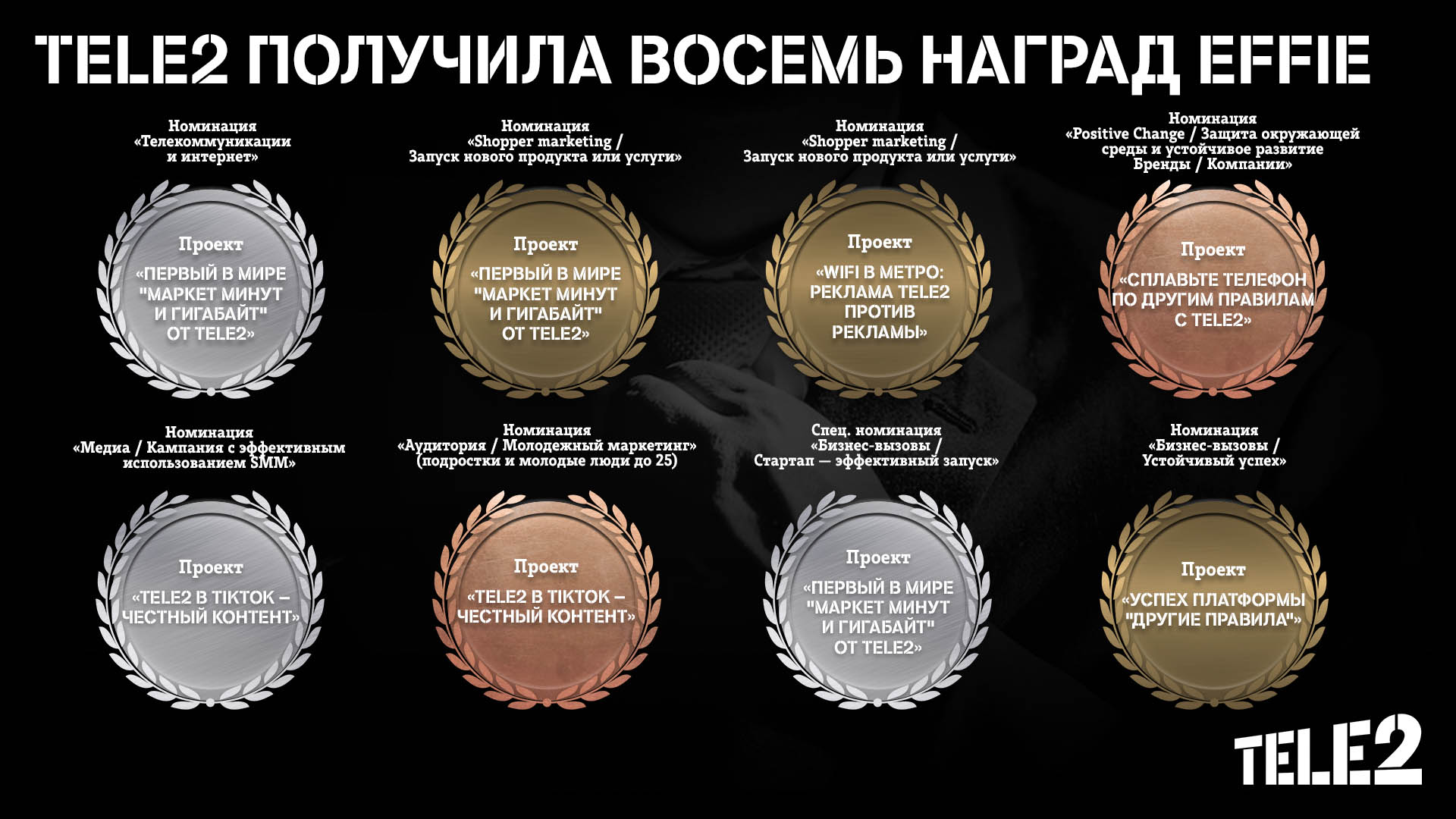 Эксперты Effie Awards Russia оценили «Другие правила» Tele2 - НИА-Кузбасс /  Новости Кемерово и Новокузнецка