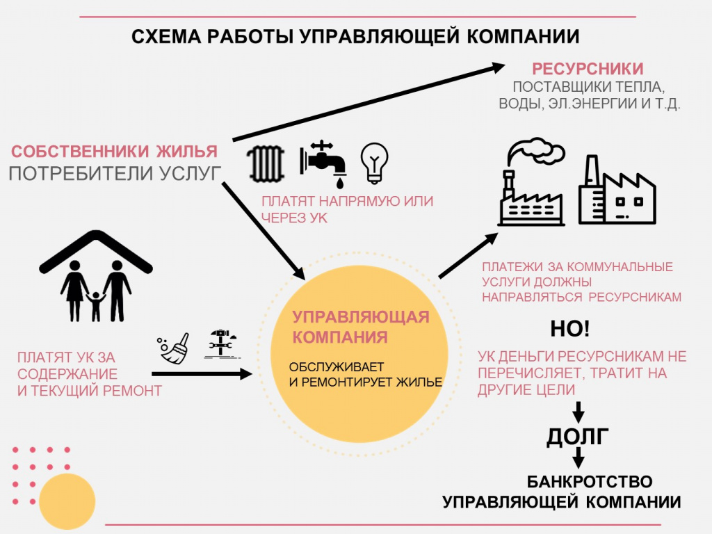 Рейтинг управляющих компаний Новокузнецка. Летняя версия СГК - НИА-Кузбасс  / Новости Кемерово и Новокузнецка