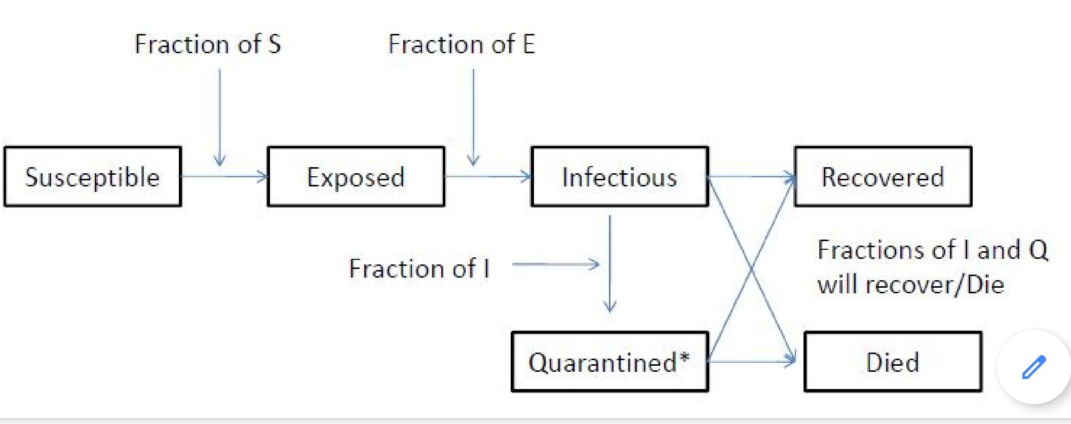 Ученые Приангарья предложили методы матмоделирования, позволяющие с высокой точностью описывать динамику распространения инфекционных заболеваний