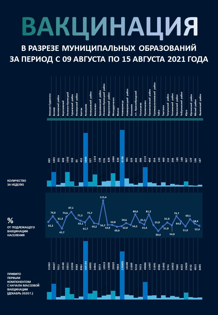 1Вакцинация 09.08 15.08