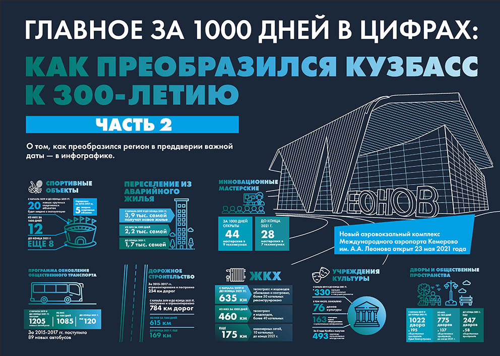 35 KUZBASS INFOGRA2 2