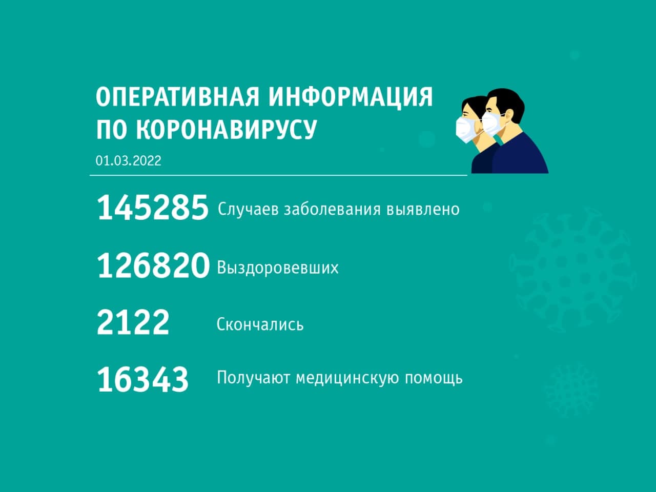 01.03 сводка