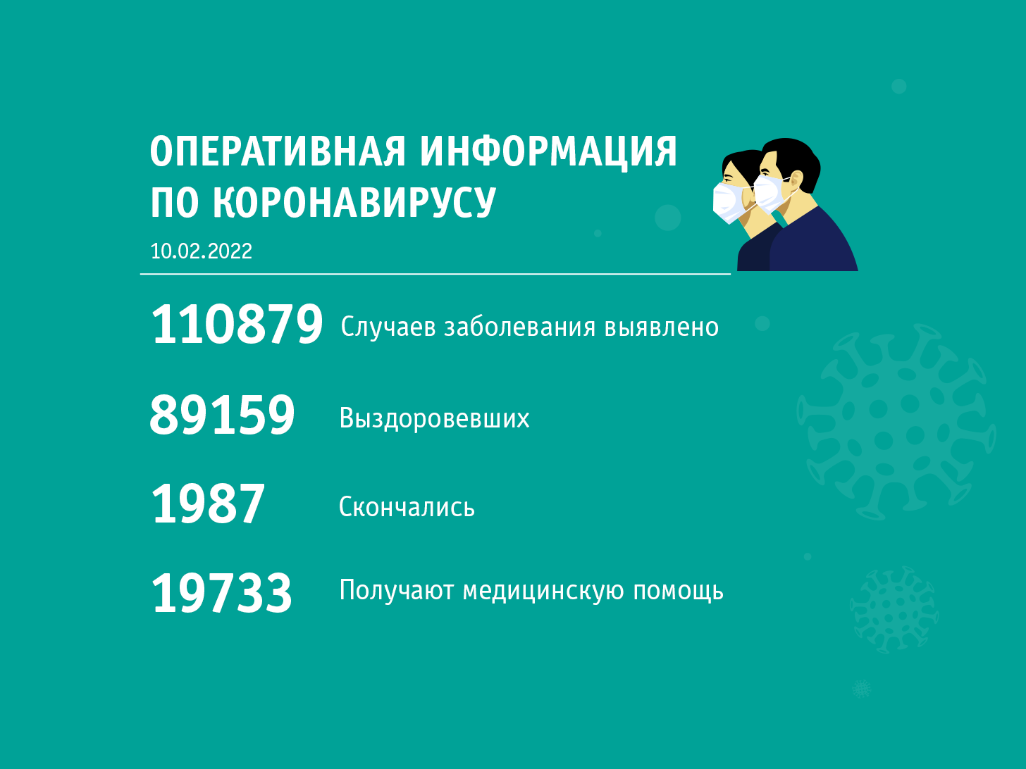10.02 сводка